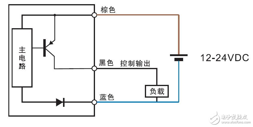 基于D2的接近傳感器特性及產(chǎn)品規(guī)格介紹