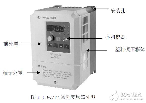 基于AMBG7變頻器的接線及功能代碼參數(shù)說明