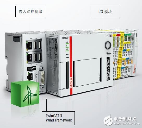 基于PC控制在風力發(fā)電機中應(yīng)用