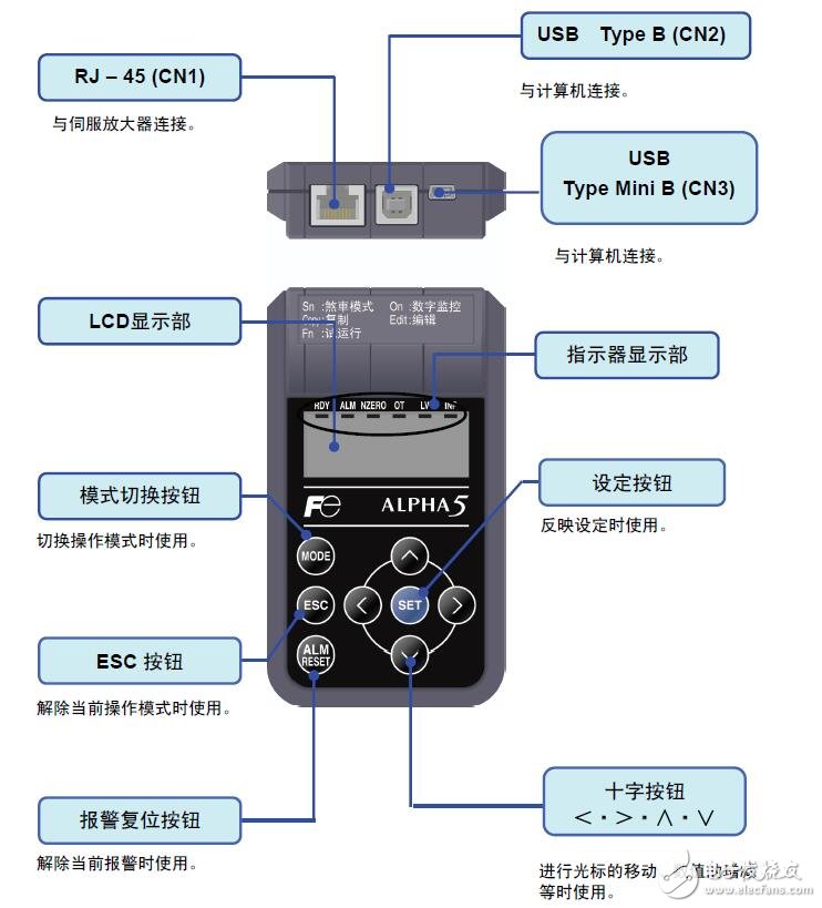 基于ALPHA 5伺服操作系統(tǒng)