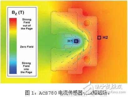 CMR機(jī)制的電路板設(shè)計及布線