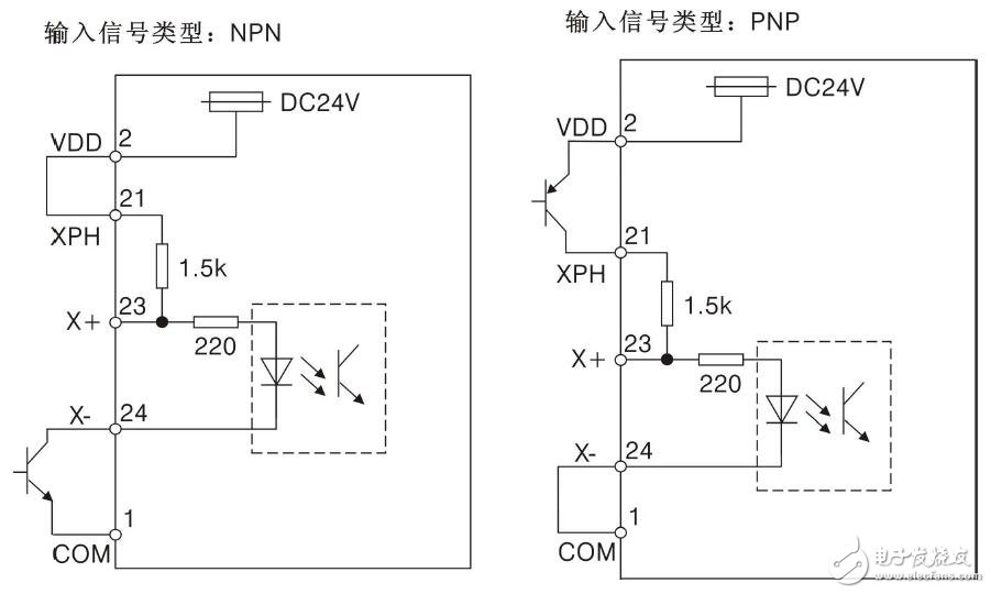 數(shù)字型伺服驅(qū)動器的接口定義及接線設置