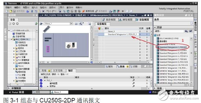 S7-1500與G120的PROFIBUS非周期通訊讀寫變頻器設(shè)計