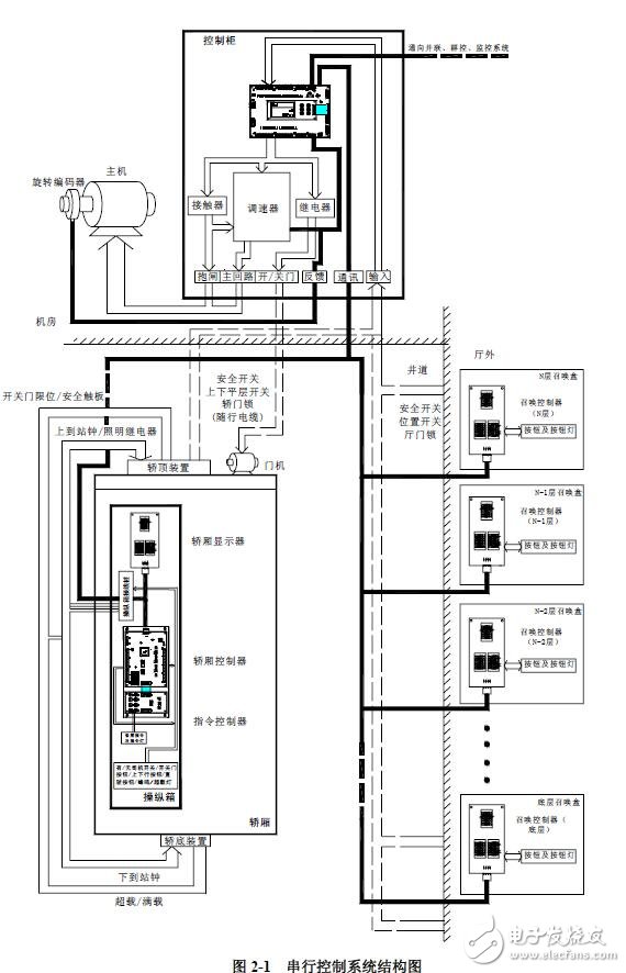 基于F5021的串行控制系統(tǒng)說(shuō)明