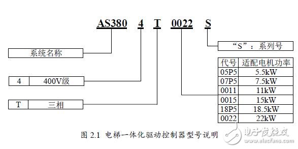 基于AS380S的驅(qū)動控制器功能及參數(shù)設(shè)定