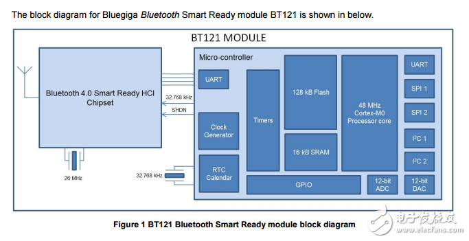 bt121藍牙智能Ready模塊數(shù)據(jù)表