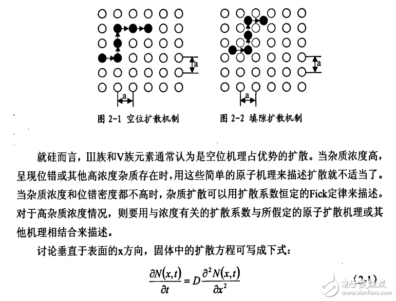 單晶硅太陽能電池擴散技術(shù)及其工藝與電池特性仿真方案的介紹