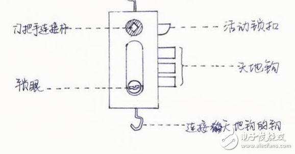 關(guān)于智能門(mén)鎖安全或者沒(méi)電等問(wèn)題的解答