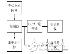 光伏發(fā)電系統(tǒng)特性概述及其預(yù)測模型的建立
