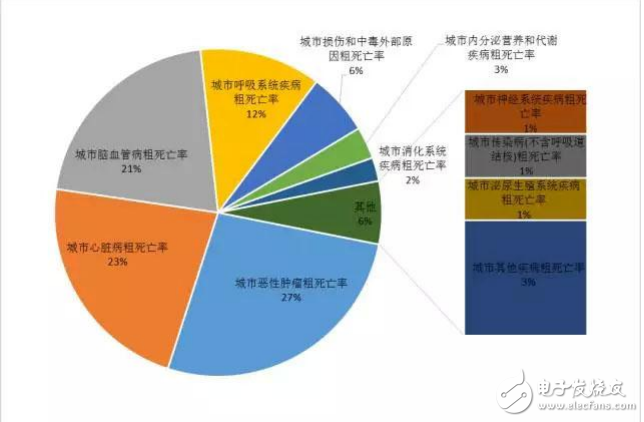 血管支架技術(shù)在心血管疾病中的應用