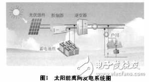 離網(wǎng)型光伏發(fā)電系統(tǒng)的簡介與離網(wǎng)型太陽能發(fā)電系統(tǒng)的組成與設(shè)計的介紹