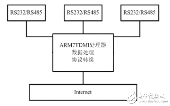 tg900p協(xié)議轉(zhuǎn)換器使用說(shuō)明