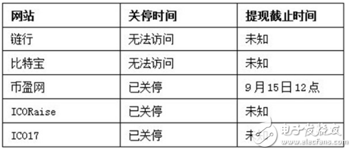 比特幣中國(guó)關(guān)業(yè)務(wù)9月30日停止所有交易,比特幣行情還能維持2萬(wàn)高價(jià)嗎