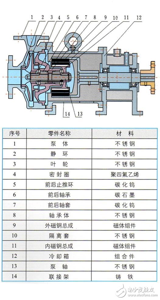 磁力泵工作原理_磁力泵結(jié)構(gòu)圖及其特點(diǎn)