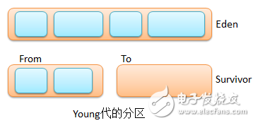 實例分析內(nèi)存回收機制在java中的應用