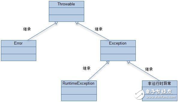 java異常處理的設(shè)計(jì)與重構(gòu)