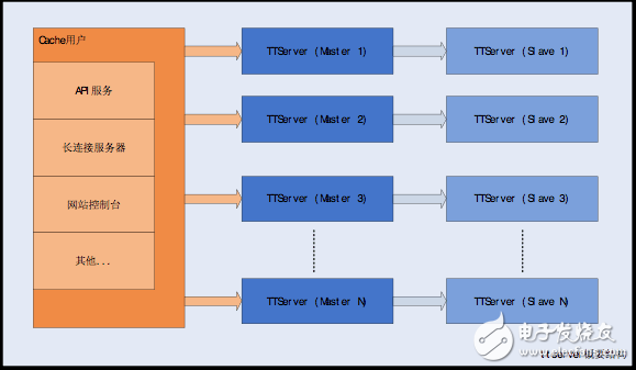 memcached plugin在實踐中的應(yīng)用