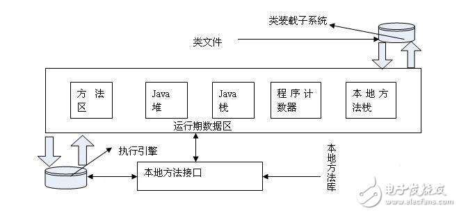 java虛擬機(jī)常見問題