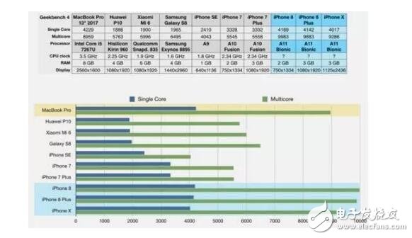iPhone8、iPhoneX銷(xiāo)量低下引堪憂，看這5大升級(jí)不買(mǎi)iPhone8、iPhoneX等著后悔