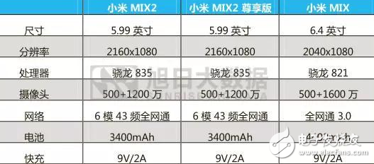 小米MIX2、iPhoneX、vivoX20對(duì)比評(píng)測(cè)：全面屏之戰(zhàn)，誰(shuí)更值得入手？