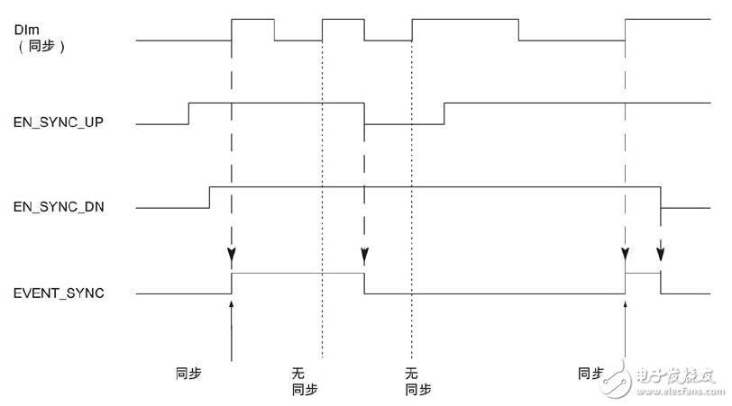 S7-1500、ET系列的計(jì)數(shù)、測(cè)量、位置檢測(cè)