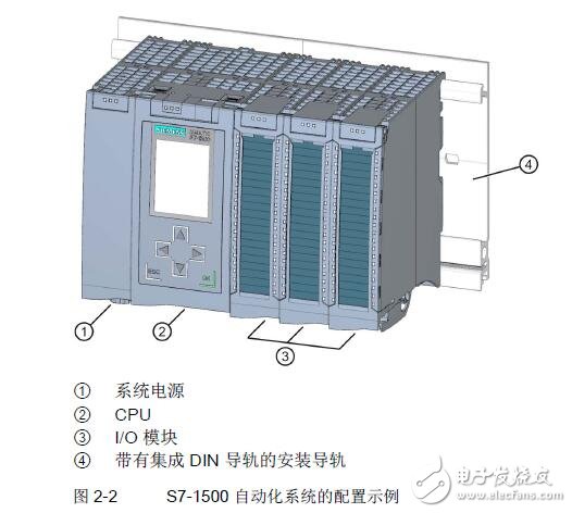 基于S7-1500、ET 200MP的自動化系統(tǒng)