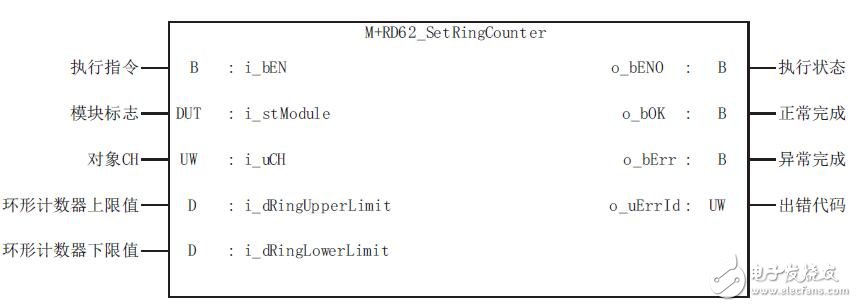 基于MELSEC iQ-R的計(jì)數(shù)器FB參考設(shè)計(jì)