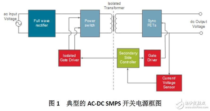 提升開關(guān)頻率電源的安全性