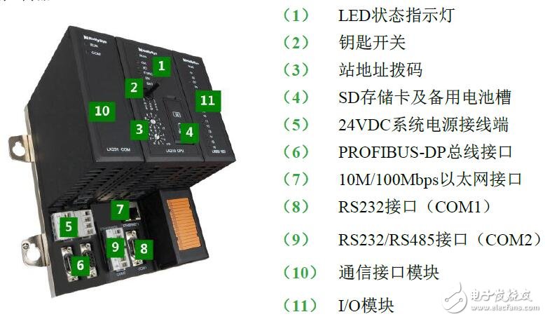 基于LK可編程控制器硬件的設(shè)計應(yīng)用
