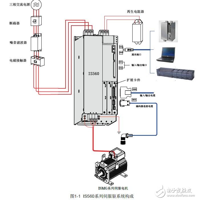 IS560系列伺服驅(qū)動(dòng)器的操作