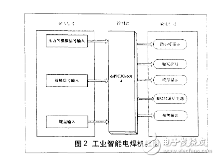 dsPIC30F6014內(nèi)部EEPROM讀寫C程序設(shè)計及其應(yīng)用