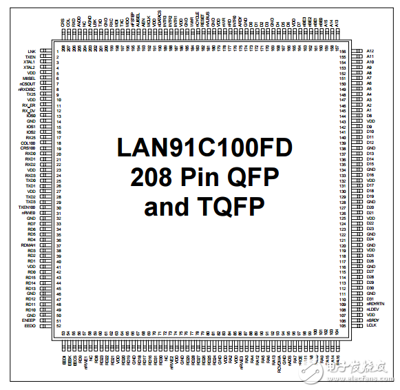 LAN91C100FD促進(jìn)第一代快速以太網(wǎng)適配器和連接產(chǎn)品的實(shí)現(xiàn)