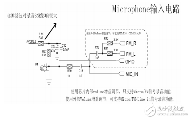 AU7860系統(tǒng)應(yīng)用說明V0.2-20111026