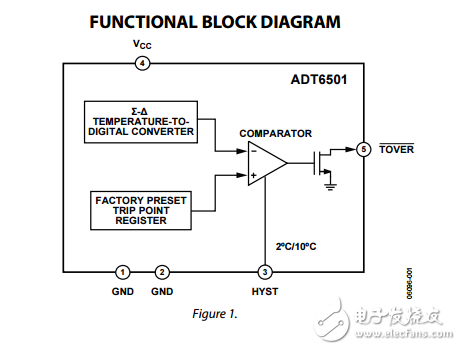 adt6501/adt6502/adt6503/adt6504采用SOT-23微溫度開關數(shù)據(jù)表