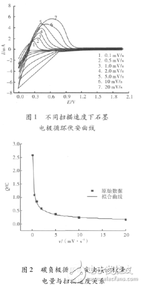 鋰離子電池石墨負(fù)極實(shí)驗(yàn)的介紹及其嵌脫鋰機(jī)理的研究