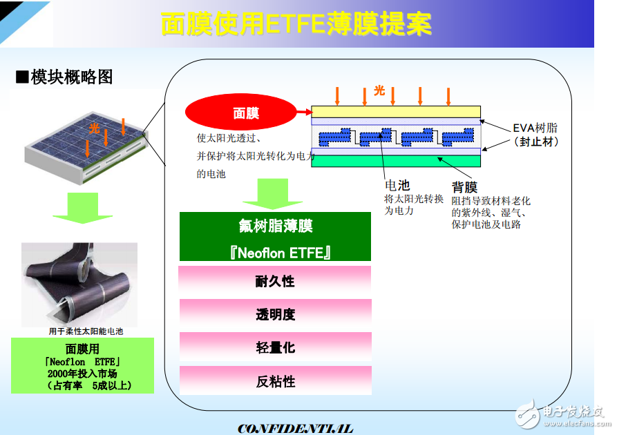 氟樹脂的介紹與ETFE薄膜在太陽能電池上的應(yīng)用