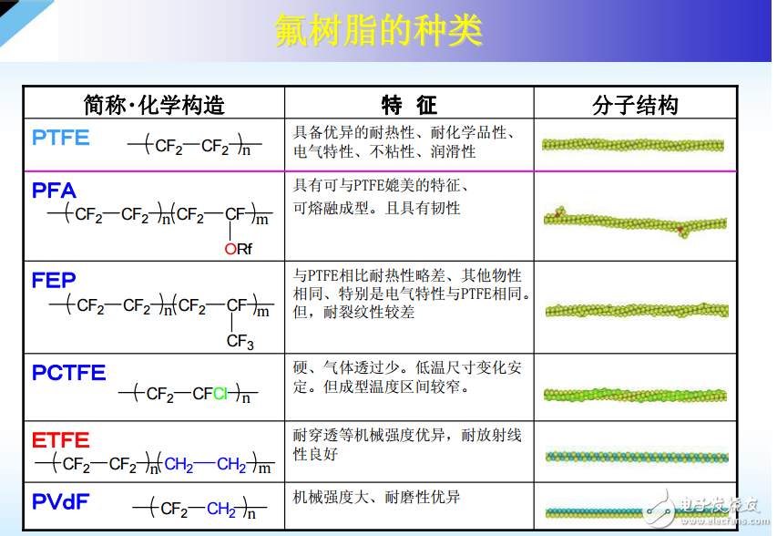 氟樹脂的介紹與ETFE薄膜在太陽能電池上的應(yīng)用