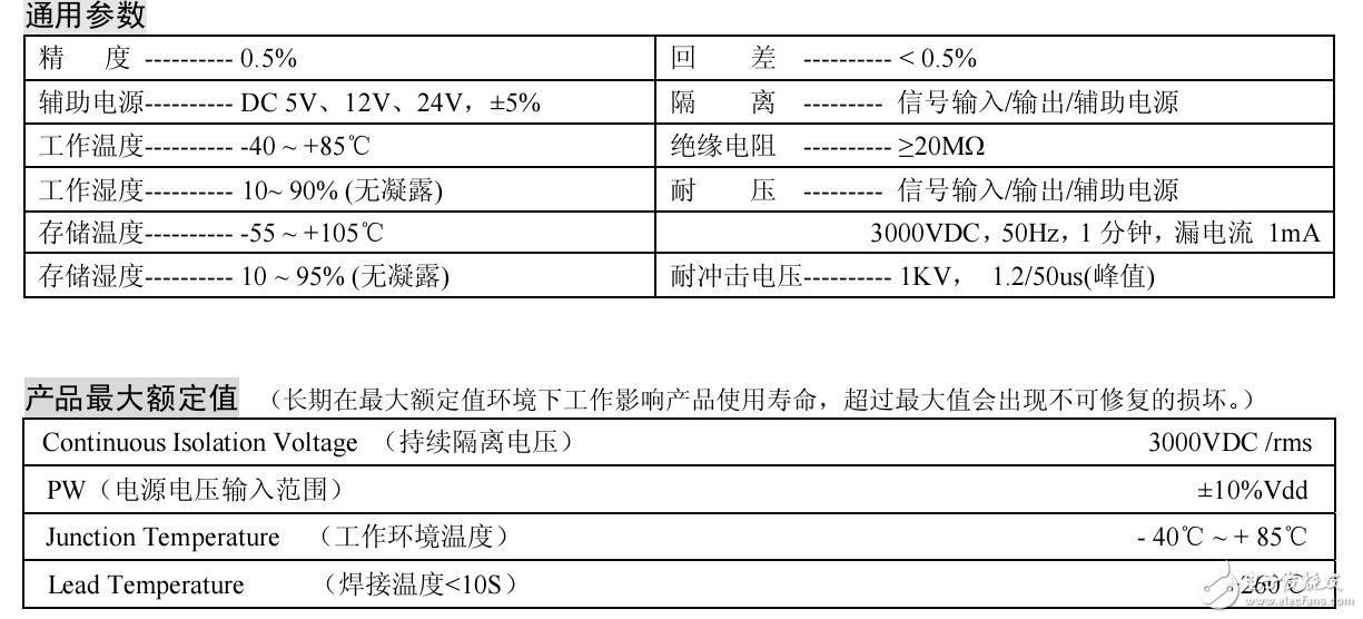 PWM構(gòu)建DA轉(zhuǎn)換器和變送器的介紹及典型應(yīng)用的分享