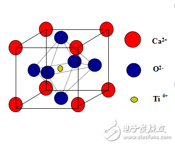 鈣鈦礦結(jié)構(gòu)、壓電及鐵電材料和巨磁阻及龐磁阻效應(yīng)的介紹