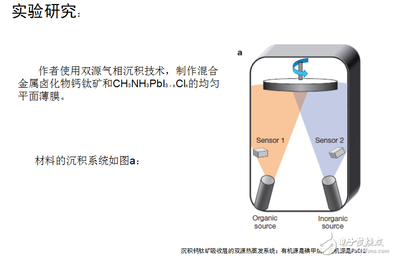 對平面異質(zhì)結(jié)p-i-n鈣鈦礦太陽能電池的結(jié)構(gòu)示意圖和晶體結(jié)構(gòu)的示意圖的研究