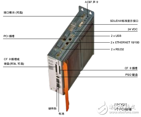 Automation PC產(chǎn)品用戶手冊
