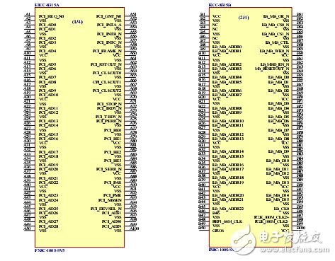 EICC8315嵌入式PowerPCCPU模組用戶手冊(cè)