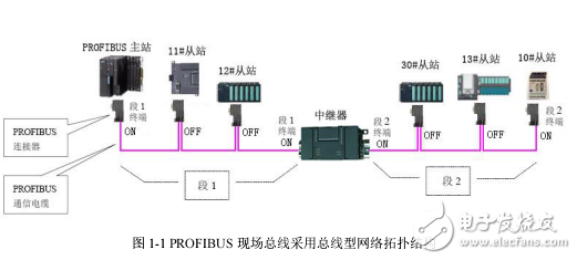 可擴(kuò)展的PROFIBUS中繼器集線器FS-PB-RPT用戶手冊