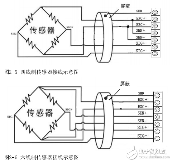 MC100-1WT稱重模塊用戶手冊(cè)