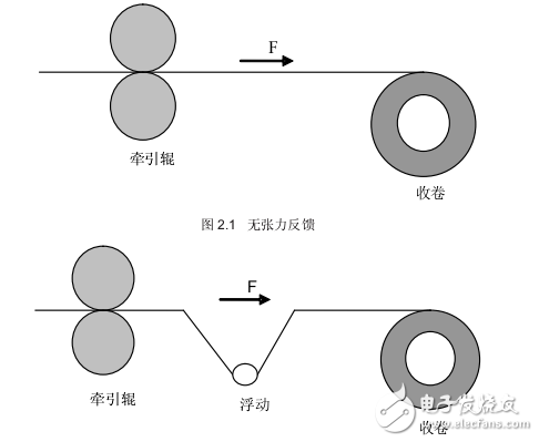 md330系列變頻器用戶手冊