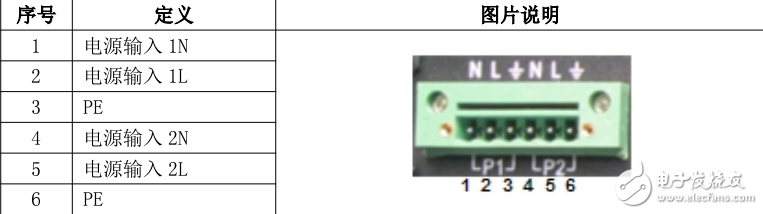 NISE-P1016-F/S嵌入式計(jì)算機(jī)產(chǎn)品手冊(cè)