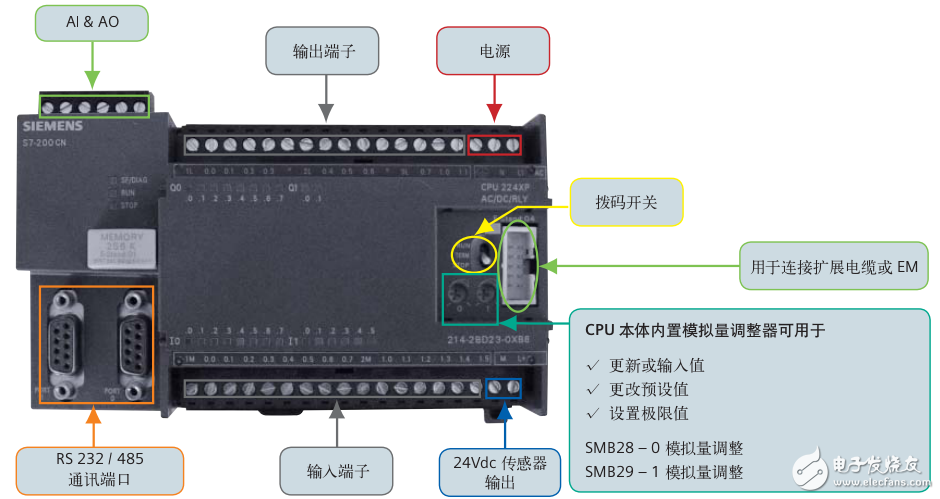 S7-200CN PLC產(chǎn)品手冊(cè)