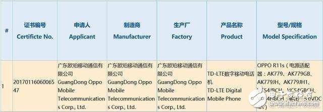 OPPOR11S已通過3C認(rèn)證，全面屏+驍龍660外觀性能升級(jí)很驚喜