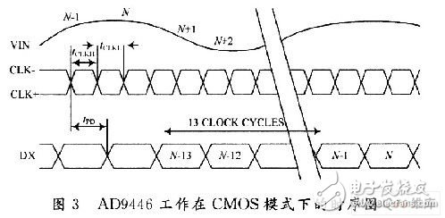 數(shù)字型醫(yī)療設(shè)備超聲波探傷儀數(shù)據(jù)采集技術(shù)的研究