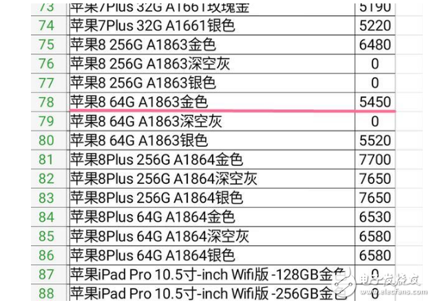 蘋(píng)果發(fā)布iphone8可能遭受了最大的冷遇！剛發(fā)布就要降價(jià)？